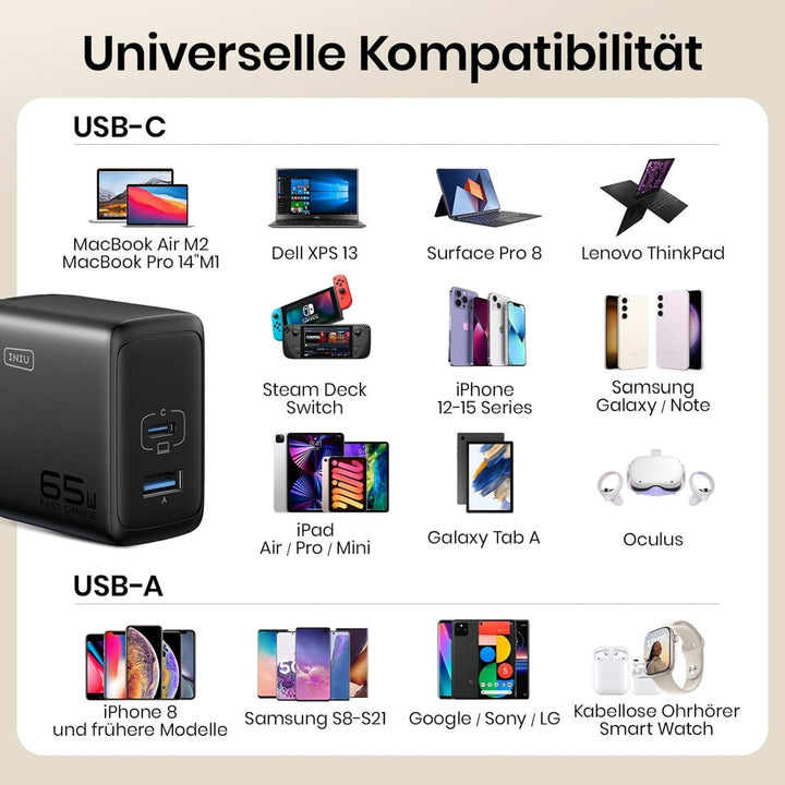 INIU 65W USB C Ladegerät, GaN Ⅱ 2-Port USB C-USB A Netzteil Steack Adapter GaN II Tech Schnellladege