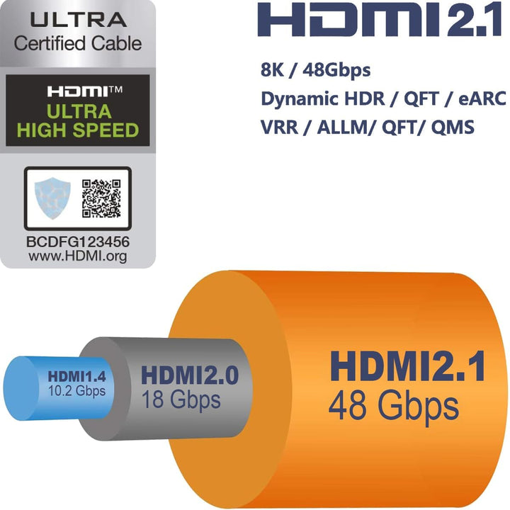 RUIPRO 8K Zertifiziert HDMI 2.1 Kabel 3M Ultra HD High Speed 48Gbps 8K@60Hz 4K@120Hz Dynamisches HDR