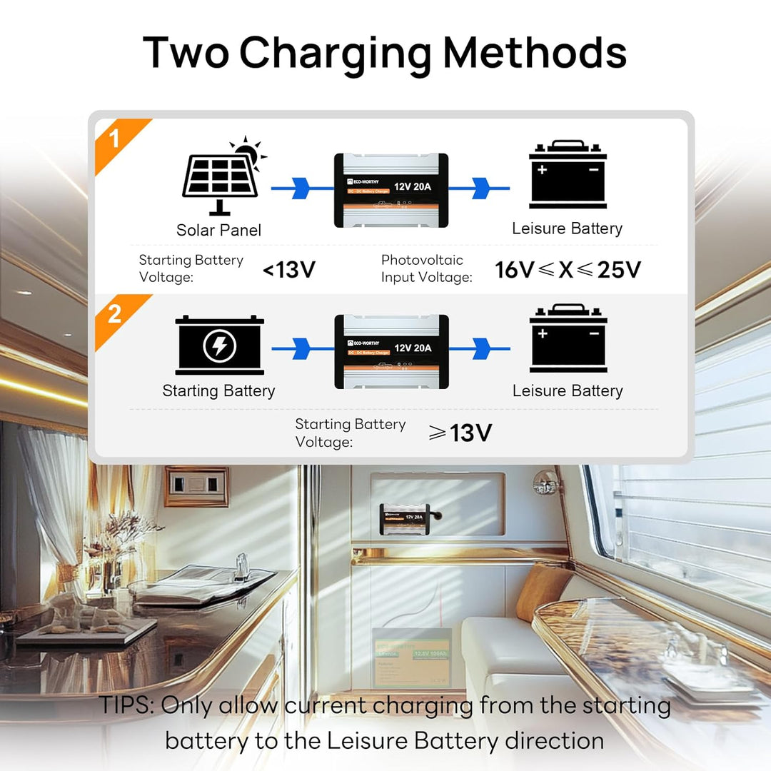 ECO-WORTHY Ladebooster 12V 20A DC-DC Batterieladegerät für Batterie,Ladebooster 12V für Wohnmobilen,
