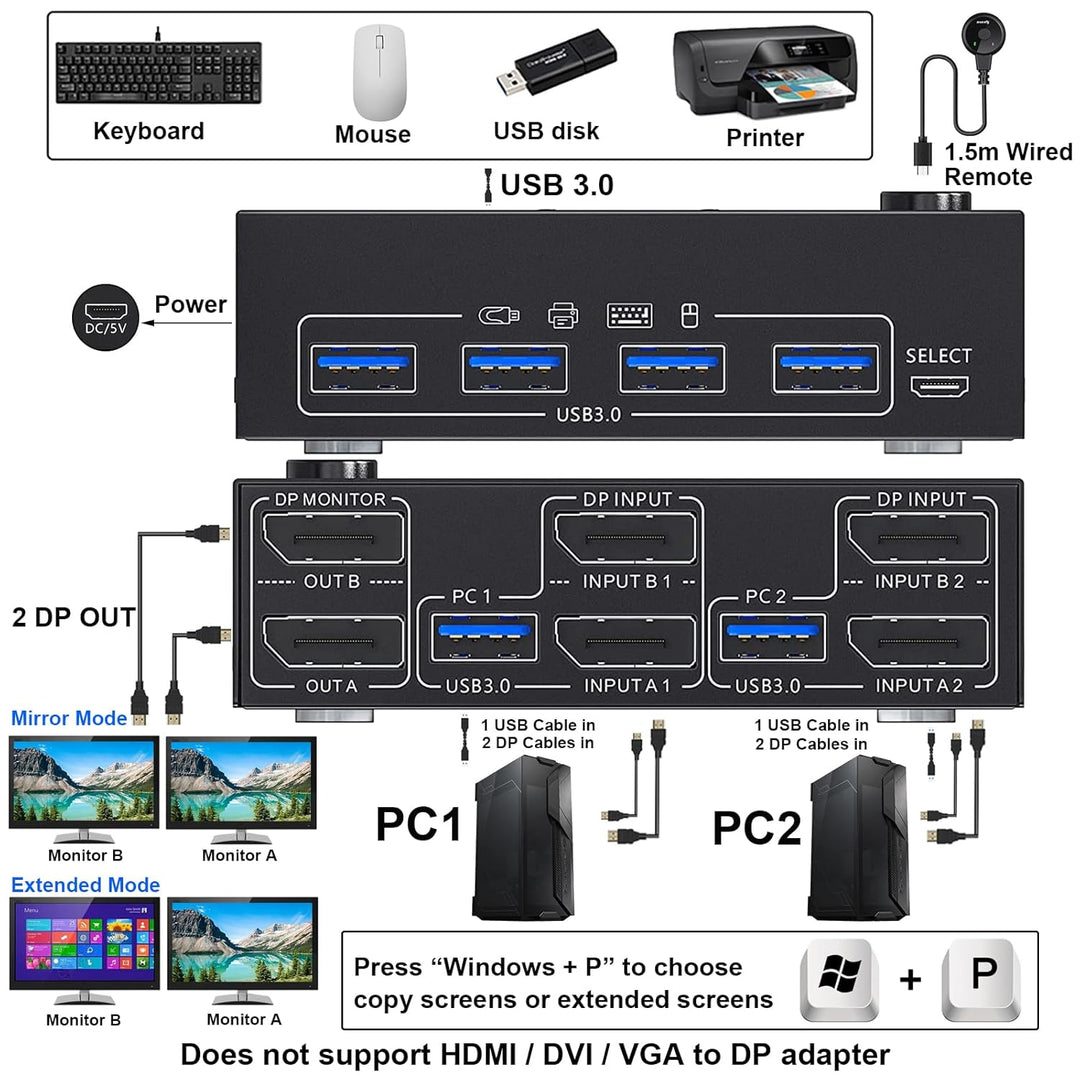 USB 3.0 KVM Switch 2 PC 2 Monitore Displayport, KVM Switch Dual Monitor 4K@144Hz für 2 PC Teilen 4 U