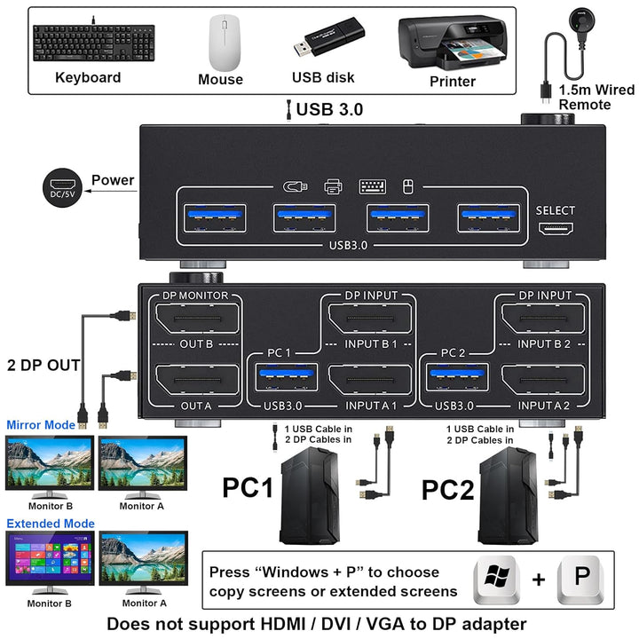 USB 3.0 KVM Switch 2 PC 2 Monitore Displayport, KVM Switch Dual Monitor 4K@144Hz für 2 PC Teilen 4 U