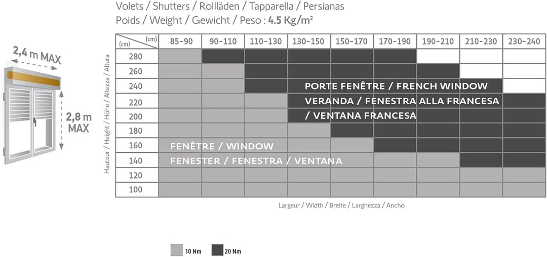 Somfy 1240388 - Rollladenmotor-Ersatzkit | RTS Funk für Fenstertüren Ersatz-Set Radio RTS Renêtre, E