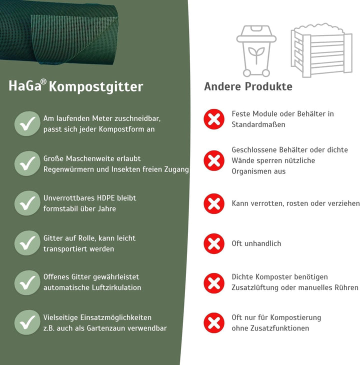 HaGa Kompostgitter 1,2m x 25m - Hochwertiger Kunststoff für Abfall & Recycling - Praktische Grösse f