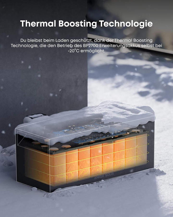 Anker SOLIX BP2700, Balkonkraftwerk mit Speicher, Erweiterungsakku für Solarbank 3 Pro, Kapazität 2,