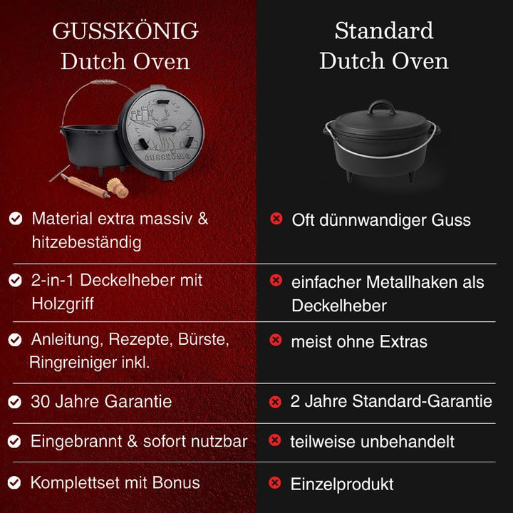 Dutch Oven Set–Eingebrannter Dutch Oven 9L [6–10 Person]–Feuertopf Gusseisen mit Füssen–Schmortopf D
