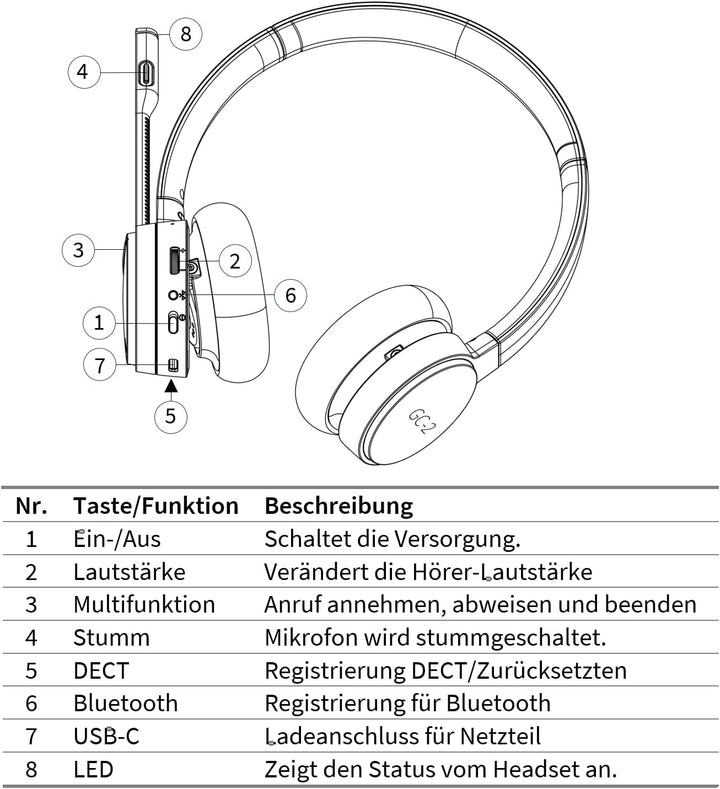 GEQUDIO GC-2 DECT Headset für FritzBox - Kabellos Telefonieren mit Anrufsteuerung am FritzFon – Dual