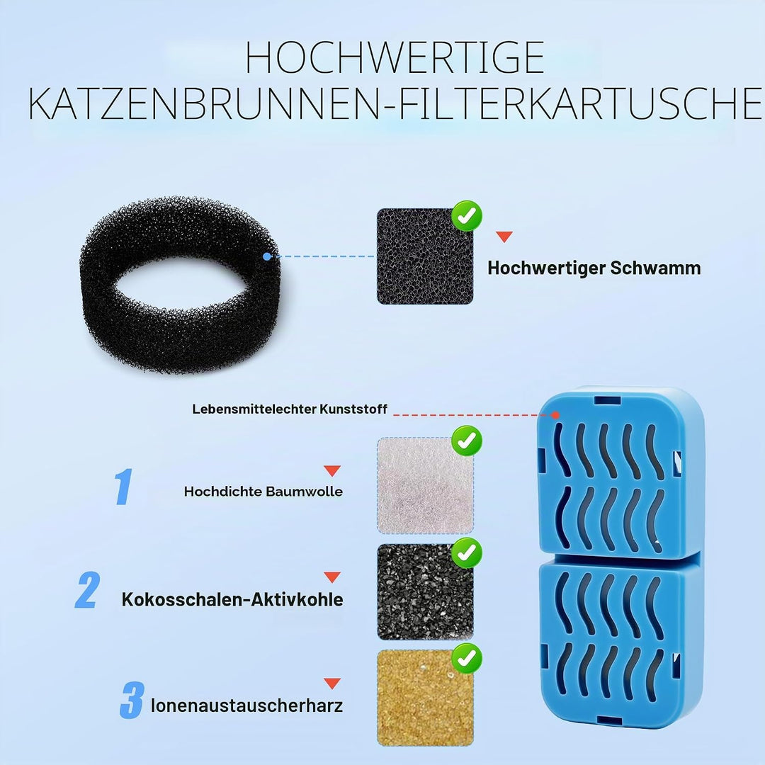 8 Stück Filter + 8 Stück Schaumstofffilter für Katzenbrunnen – Dreifache Filterung mit Aktivkohle &amp;