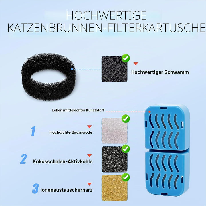 8 Stück Filter + 8 Stück Schaumstofffilter für Katzenbrunnen – Dreifache Filterung mit Aktivkohle &amp;