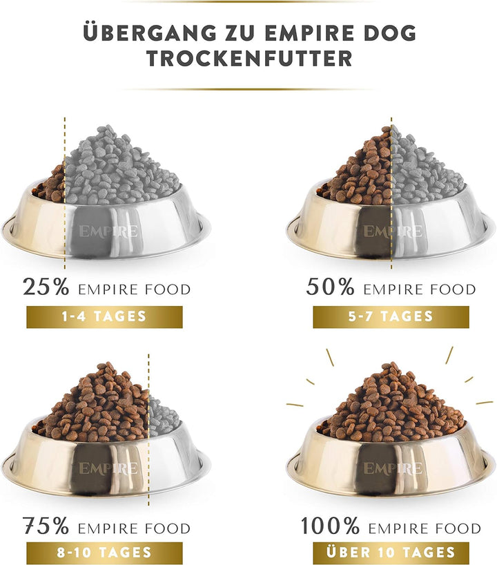 Empire Erwachsene Hunde Trockenfutter - 2kg - Hundefutter Getreidefrei - Grosse Rassen - Wild und La
