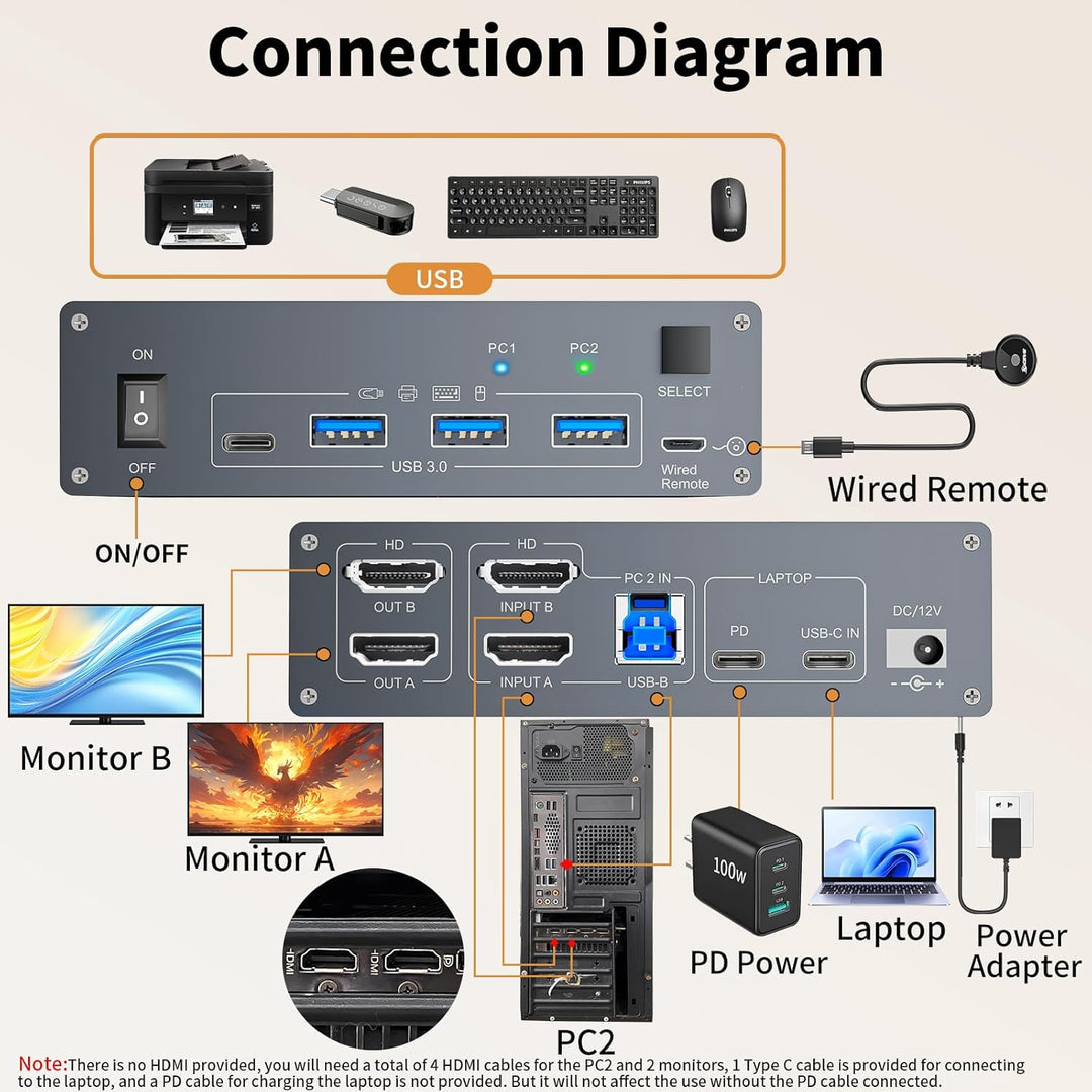 4K@60Hz USBC HDMI KVM Switch 2 PC 2 Monitore für 1 Laptop und 1 Desktop, Dual Monitor KVM Switch mit