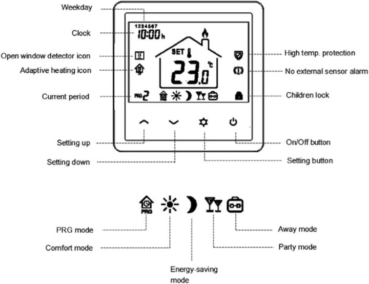 Optima WLAN Classic Thermostat für elektrische Fussbodenheizung, Heizungssteuerung, Heizgeräte mit S