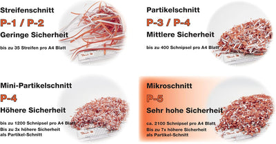 Peach Mikroschnitt Aktenvernichter - 4 Blatt - 12 Liter/130 DIN A4 - nur 2x14mm Partikelgrösse (p-5