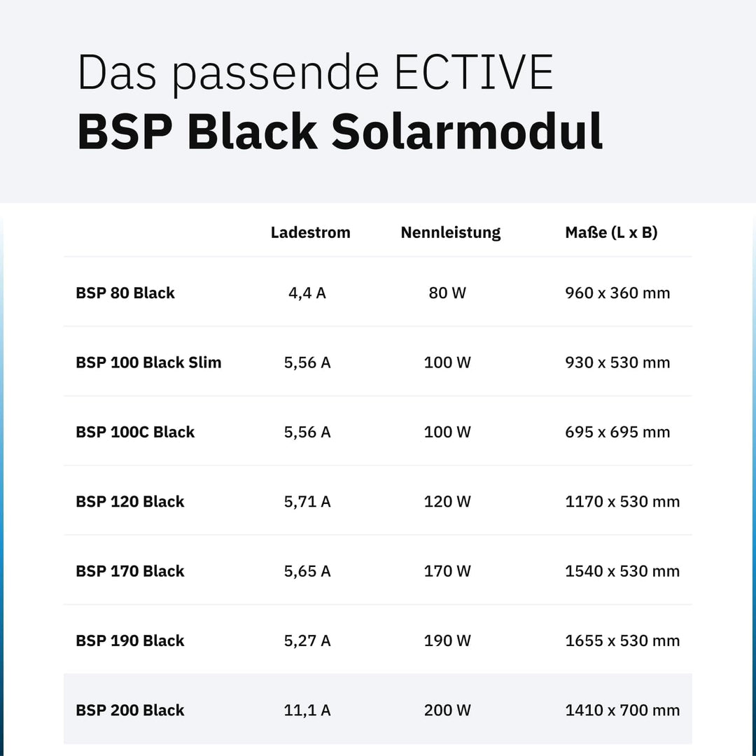 ECTIVE Solarpanel BSP 200 Black - 200W, 11,1A, 68 Zellen, für 12V 24V Batterieladeregler - Monokrist