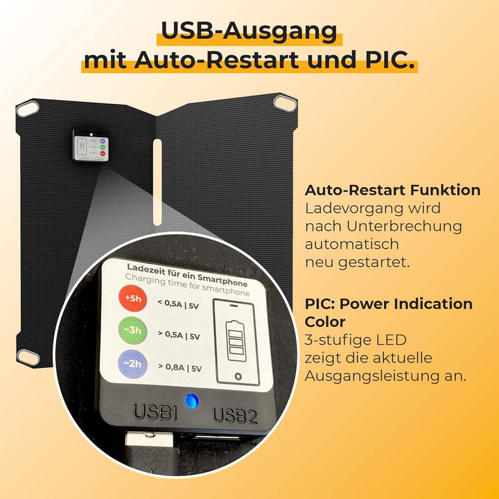 Sunnybag SUNBOOSTER 14 | Tragbares Solarladegerät mit 14 Watt | Faltbar, effizient, wasserfest | 2 U