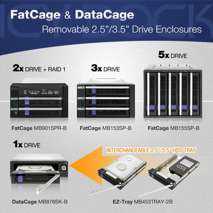 ICY DOCK FatCage MB153SP-B - 3-Bay SATA Hot Swap Backplane-Wechselrahmen für 2,5" und 3,5" Festplatt