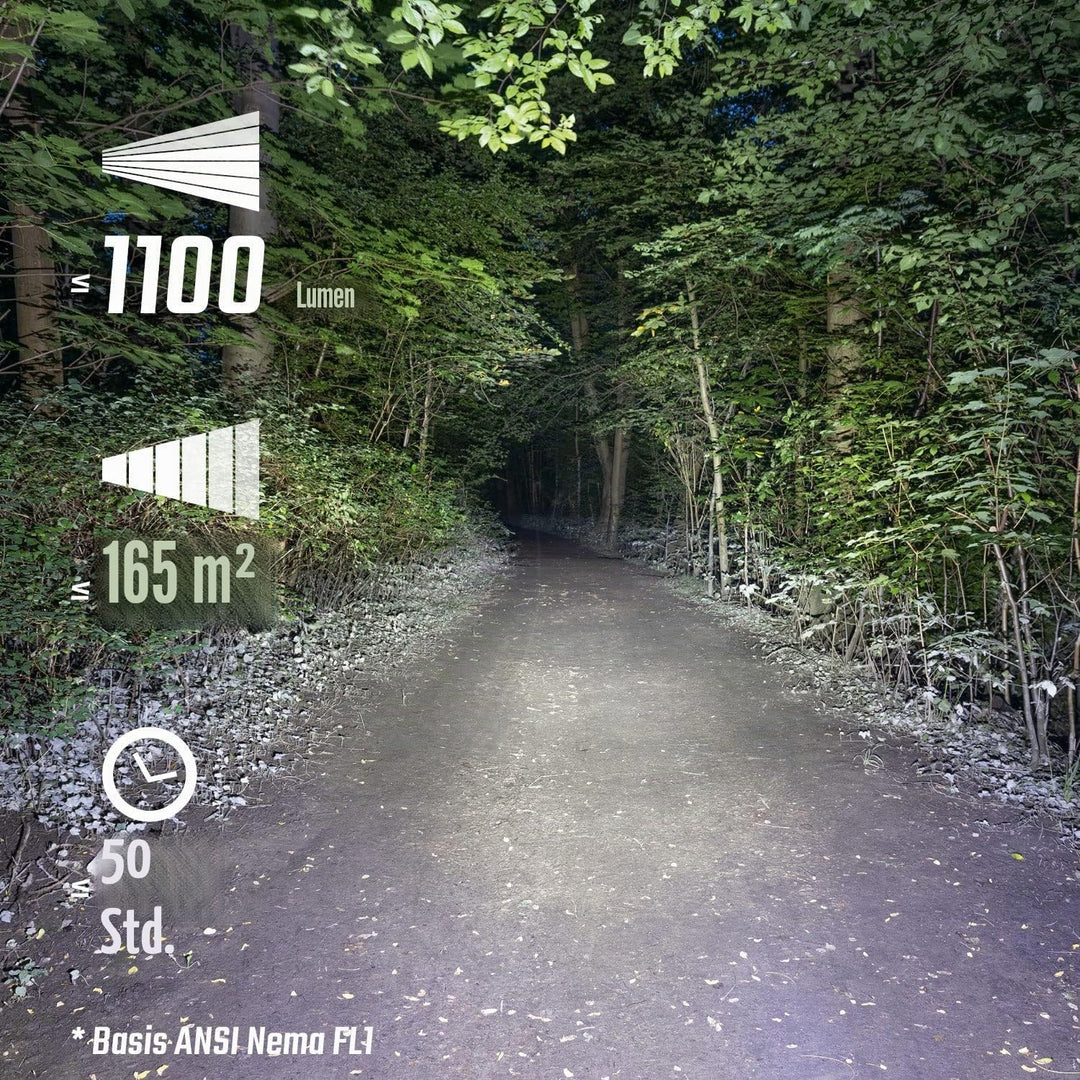 Sigma Sport – Buster 1100 | Fahrradbeleuchtung vorne mit 1100 Lumen | Wiederaufladbare Helmleuchte m