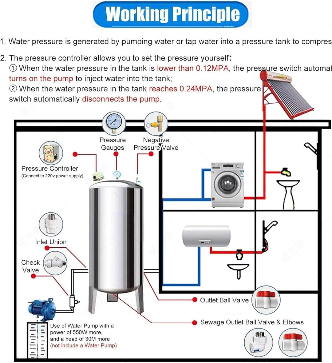 Edelstahl-Druckbehälter für Wasserbrunnen grosser vertikaler Wasserspeicher Turm 60–700 l, automatis