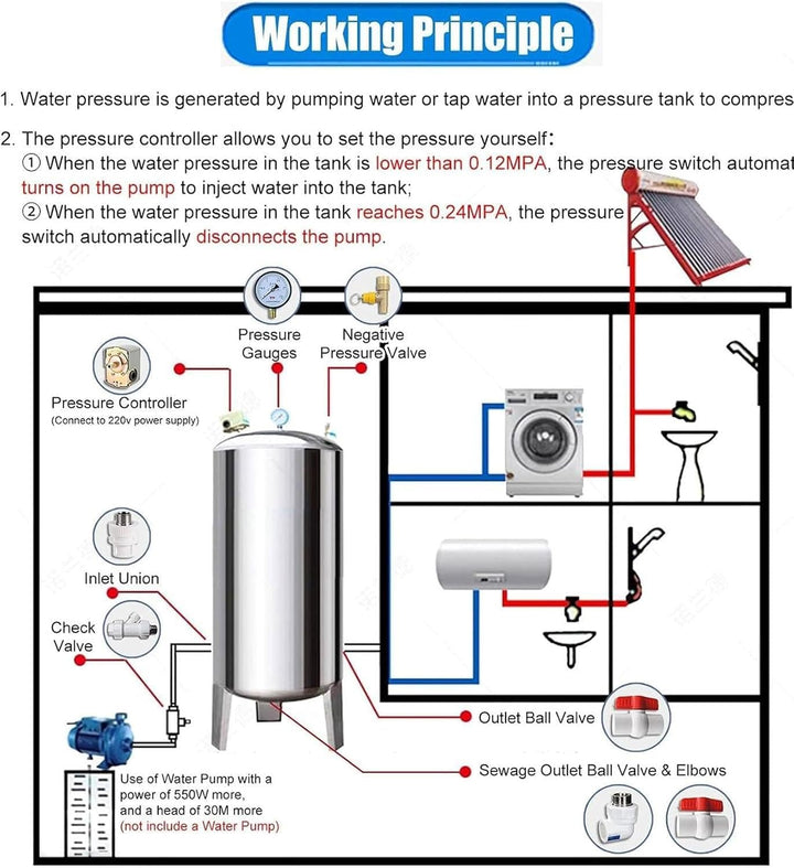 Edelstahl-Druckbehälter für Wasserbrunnen grosser vertikaler Wasserspeicher Turm 60–700 l, automatis