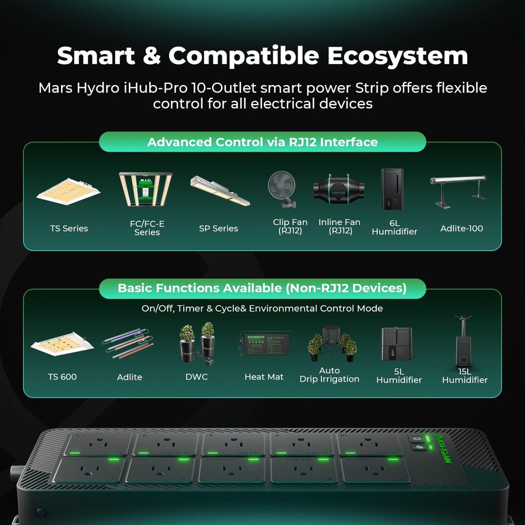 MARS HYDRO Smart Growzelt Komplettset Pro 120X120X200cm für Indoor-Anbau 120X120X200cm Pro, 120X120X