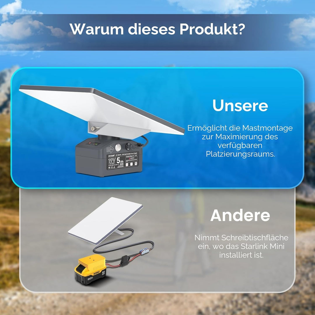 EDUP® Starlink Mini Powerbank 95Wh Akkupack, 19V/5Ah 95Wh/5000 mAh | IP65 Wasserdicht und Staubdicht