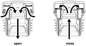 HypAir Balance Rohrgebläse und Entlüftungsventil DN 32-63 oder DN 70-110, DN 32-63