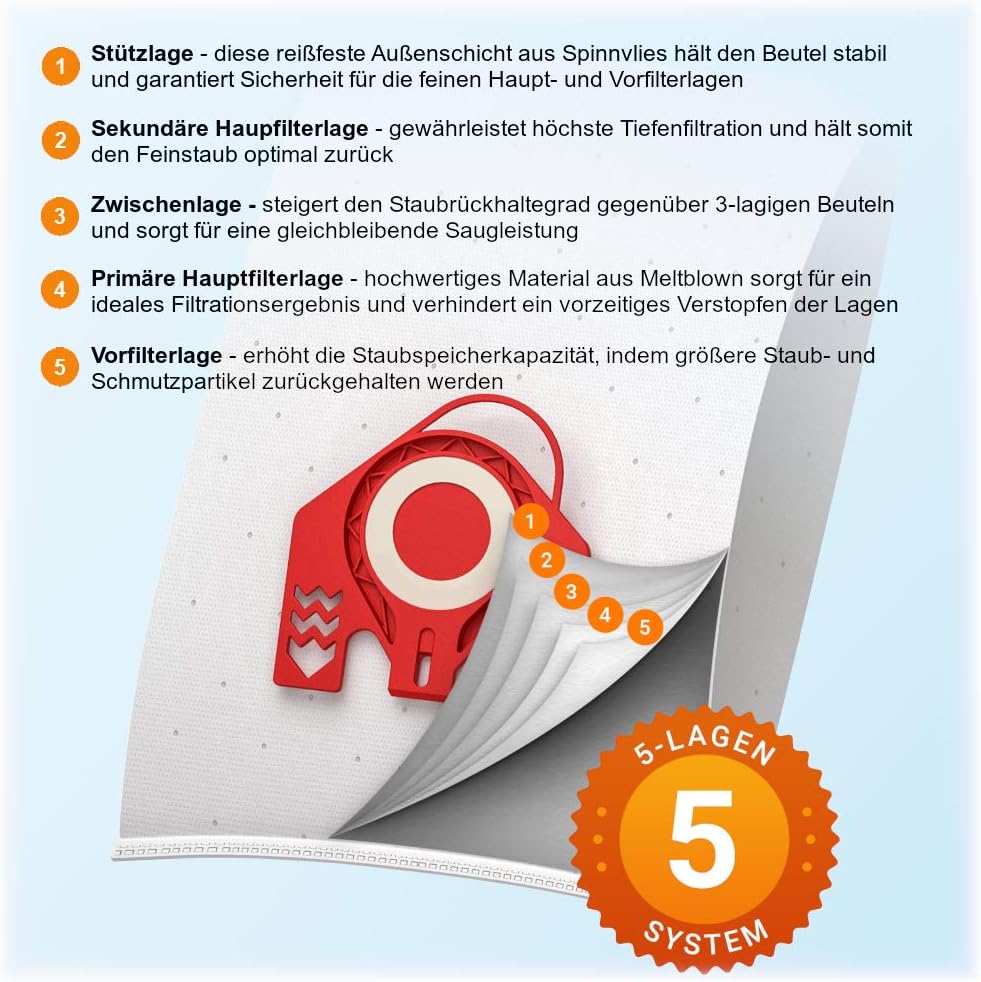 McFilter I 20 Staubsaugerbeutel geeignet als Alternative für Swirl M 50 Staubbeutel, Beutel-Typ MSM