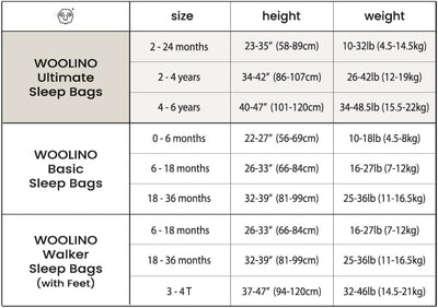 Woolino 4-Jahreszeiten-Baby-Schlafsack - Merino-Wolle 2 Monate - 2 Jahre Nachthimmel, 2 Monate - 2 J