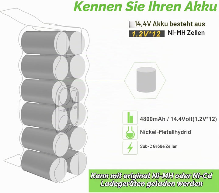 Tecmana 14.4V 4.5Ah Ersatzakku Kompatibel mit iRobot Roomba 500 600 700 800 R3, 531 555 581 595 620
