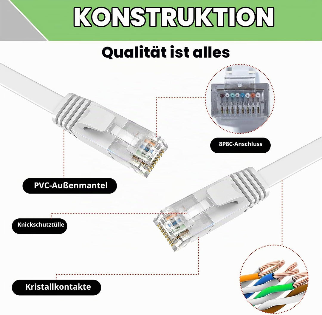 ikbc LAN Kabel 40 meter, Cat 6 Netzwerkkabel 40m Outdoor Indoor Flach Lang | Weiss Ethernet Kabel Ho