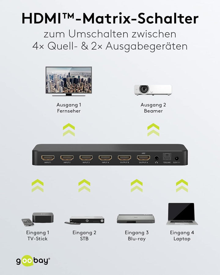 goobay 58479 HDMI Matrix Schalter 4 auf 2 / Matrix Switch Splitter 4k @ 60Hz / Mit Fernbedienung für
