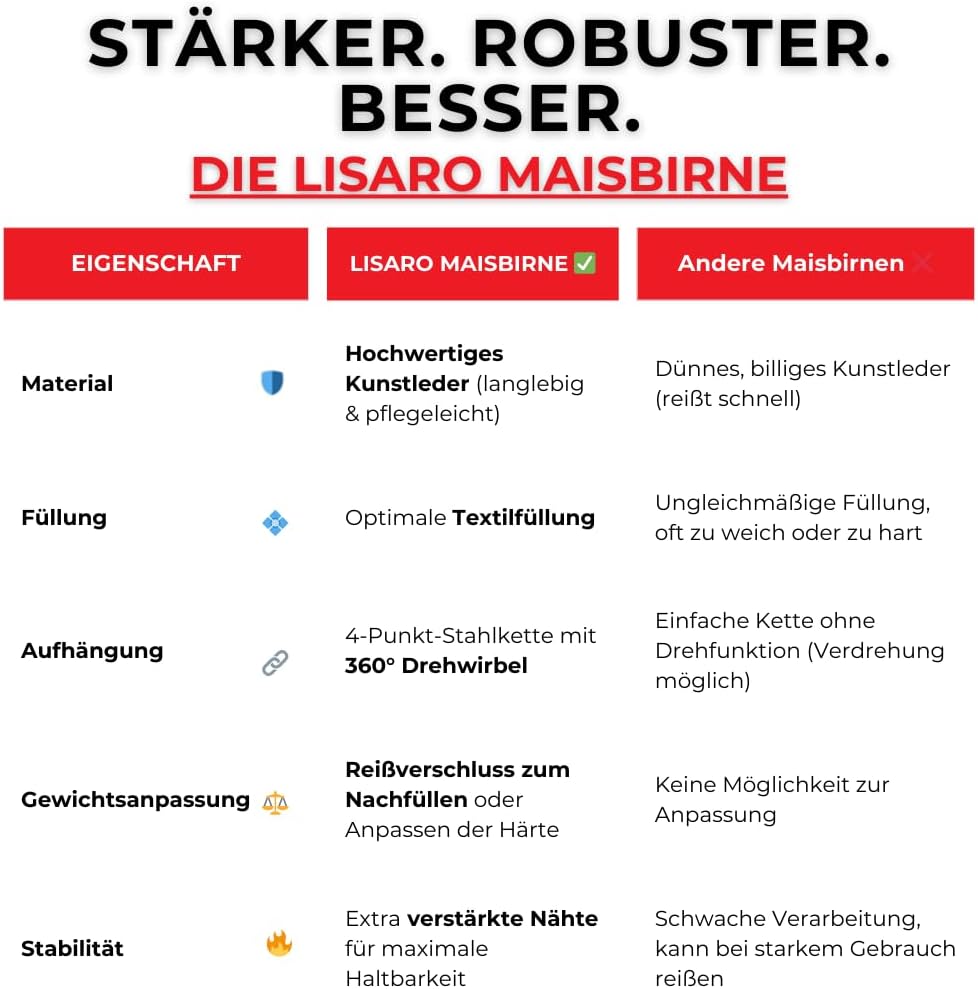 Lisaro Profi Maisbirne 70 cm – Boxbirne Punchingball hängend – 17 kg gefüllt – Premium Kunstleder Pu