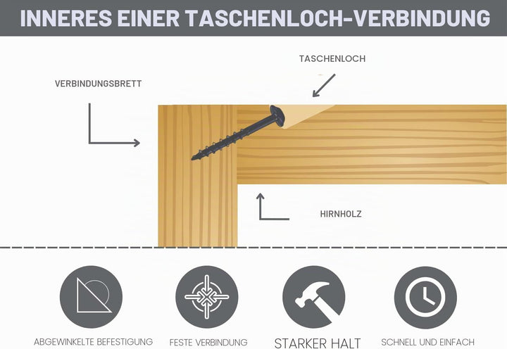 Massca Aluminium-Taschenloch-Vorrichtungssystem Pro M2, verstellbar und einfach zu bedienen, Schrein