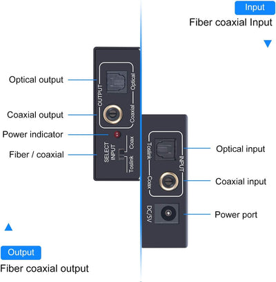 Optical zu Coaxial OR Coax auf Toslink Converter, Audio Bidirektional Adapter für PS3, HD DVD, PS4,