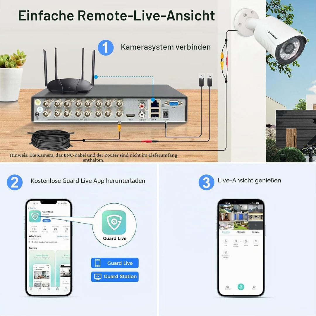 Evtevision 16 Kanal 5MP Lite 5-in-1 H.265 DVR,Video Recorder für CCTV TVI/AHD/CVI/CVBS/IPC Überwachu