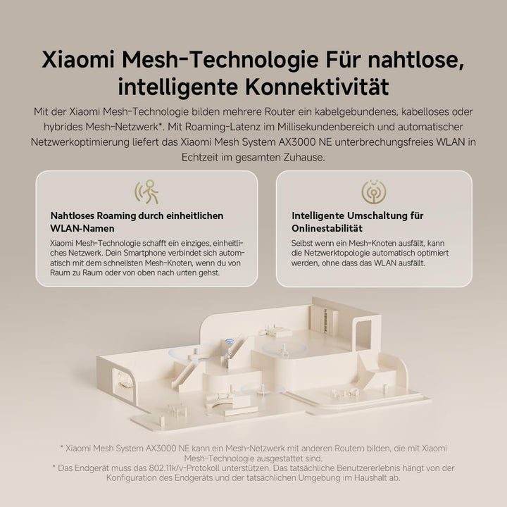 Xiaomi Mesh System AX3000 NE EU(2 Pack), 2 pack