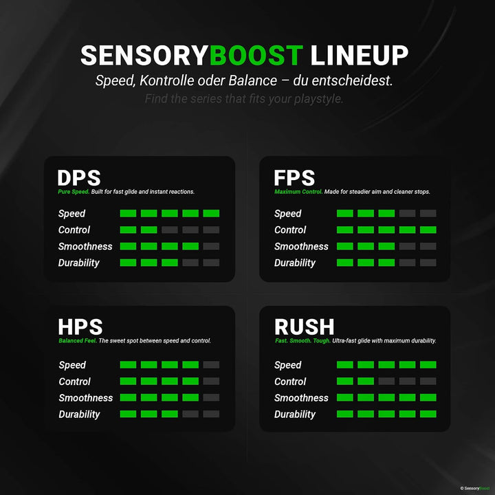 SensoryBoost DPS Glides (2er Set) kompatibel mit Razer Viper Ultimate - Ultra Schnell, Abgerundet, L