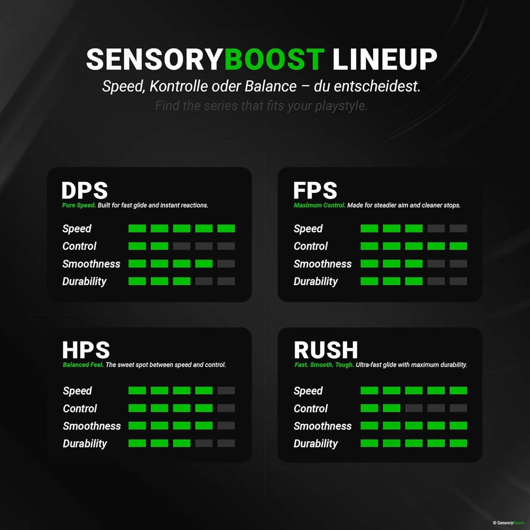 SensoryBoost DPS Glides (2er Set) kompatibel mit Glorious Model D - Ultra Schnell, Abgerundet, Langl
