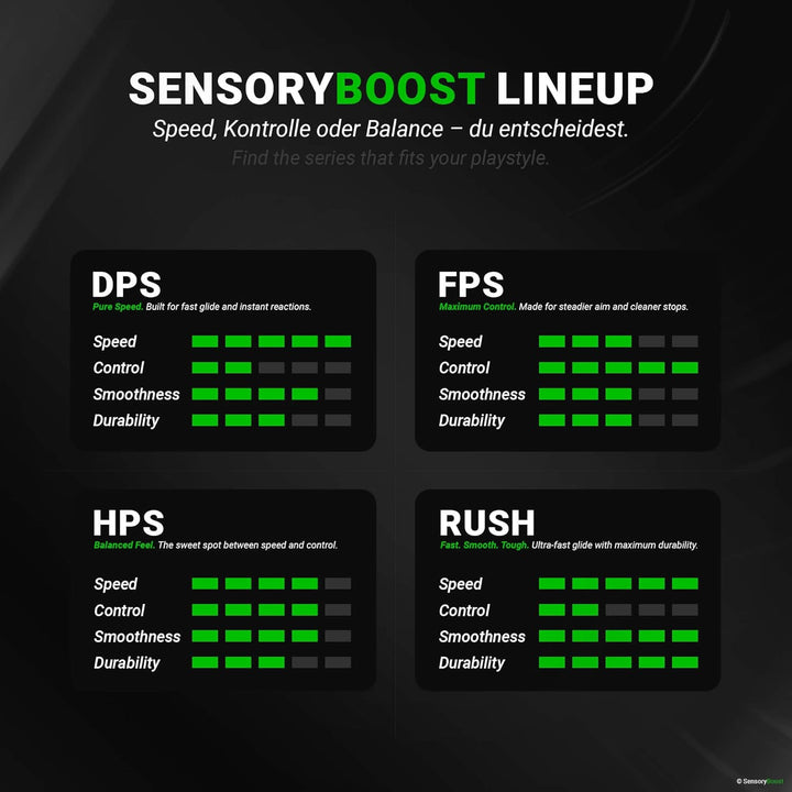 SensoryBoost HPS Glides (2er Set) kompatibel mit Razer Viper V2 PRO - Balance aus Speed &amp; Kontrolle