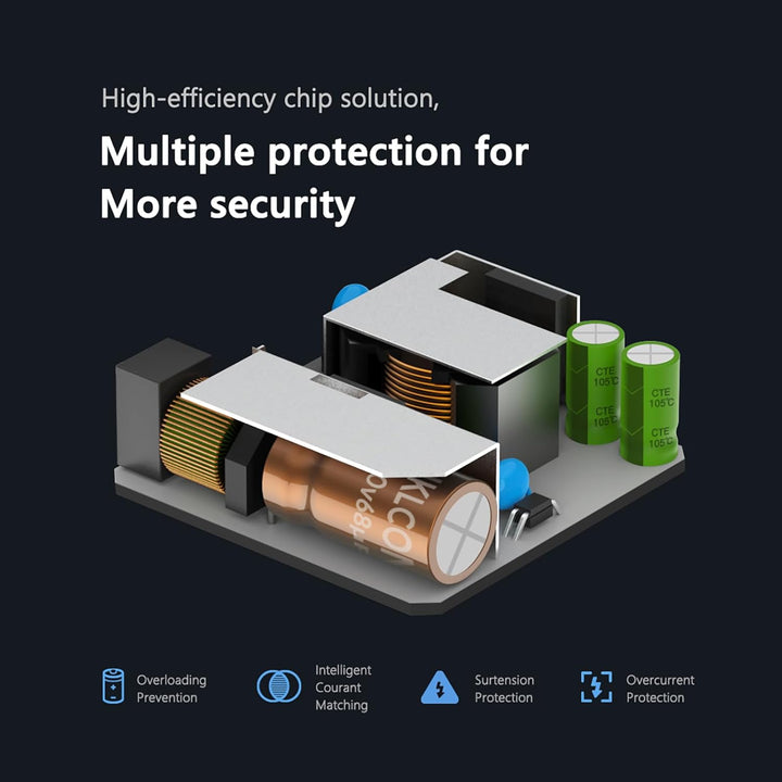 KFD 65W USB C Ladegerät für Soundboks Lautsprecher Battery Akku 4/3/2/Go Gen.4 USB C Anker SoundCore