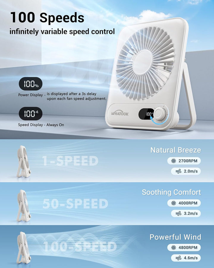WHATOOK USB-Tischventilator Leise: Stufenlos 1-100 Regler, 5000mAh Akku Wiederaufladbarer Ventilator