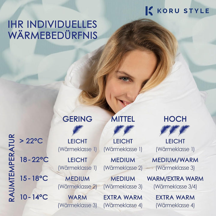 Koru Style Superior Daunen Bettdecke 200x200 cm – 90% Landdaunen / 10% Federn – Winterdecke 200x200