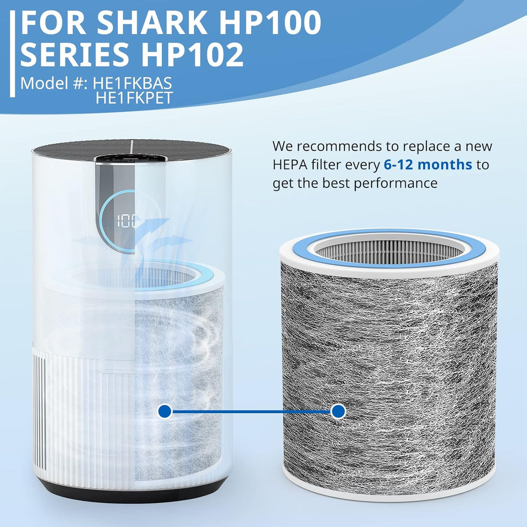 HP102 Ersatzfilter, kompatibel mit Shark Luftreiniger HC450, HC451, HC452, HC455, für Shark Luftrein