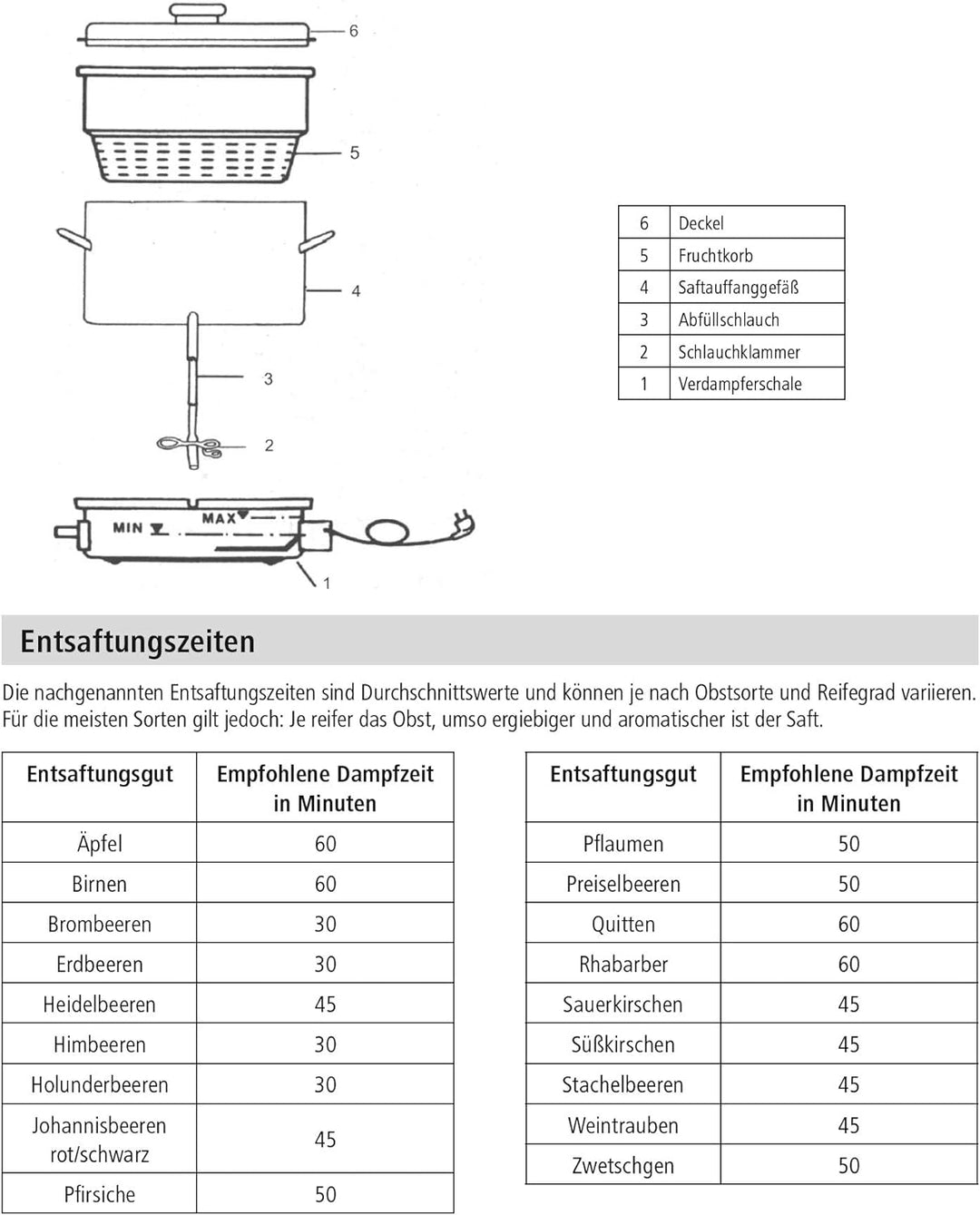 ROMMELSBACHER Dampfentsafter EE 1505 - Made in Germany, Heizelement, 2-Schicht-Emaillierung, Saftauf