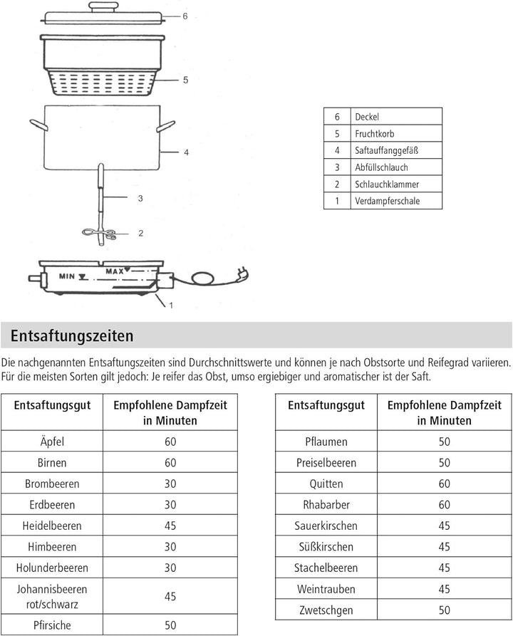 ROMMELSBACHER Dampfentsafter EE 1505 - Made in Germany, Heizelement, 2-Schicht-Emaillierung, Saftauf