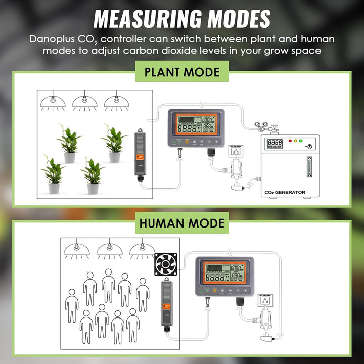 CO2 Controller Kohlendioxidregler CO2-Messgerät Monitor Tag und Nacht Relais Funktion, NDIR CO2 Sens