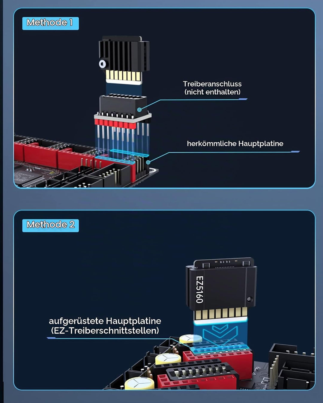 BIGTREETECH 5pcs EZ2209 Driver+Connector