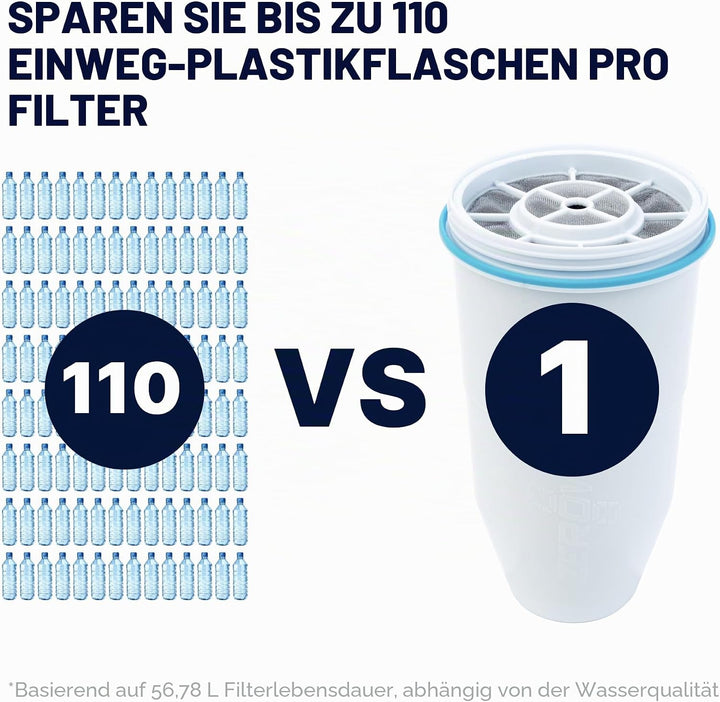 Zerowater 5-Stufiger Wasserfilter Ersatz, Wasseraufbereiter Trinkwasser - NSF-Zertifiziert zur Reduz