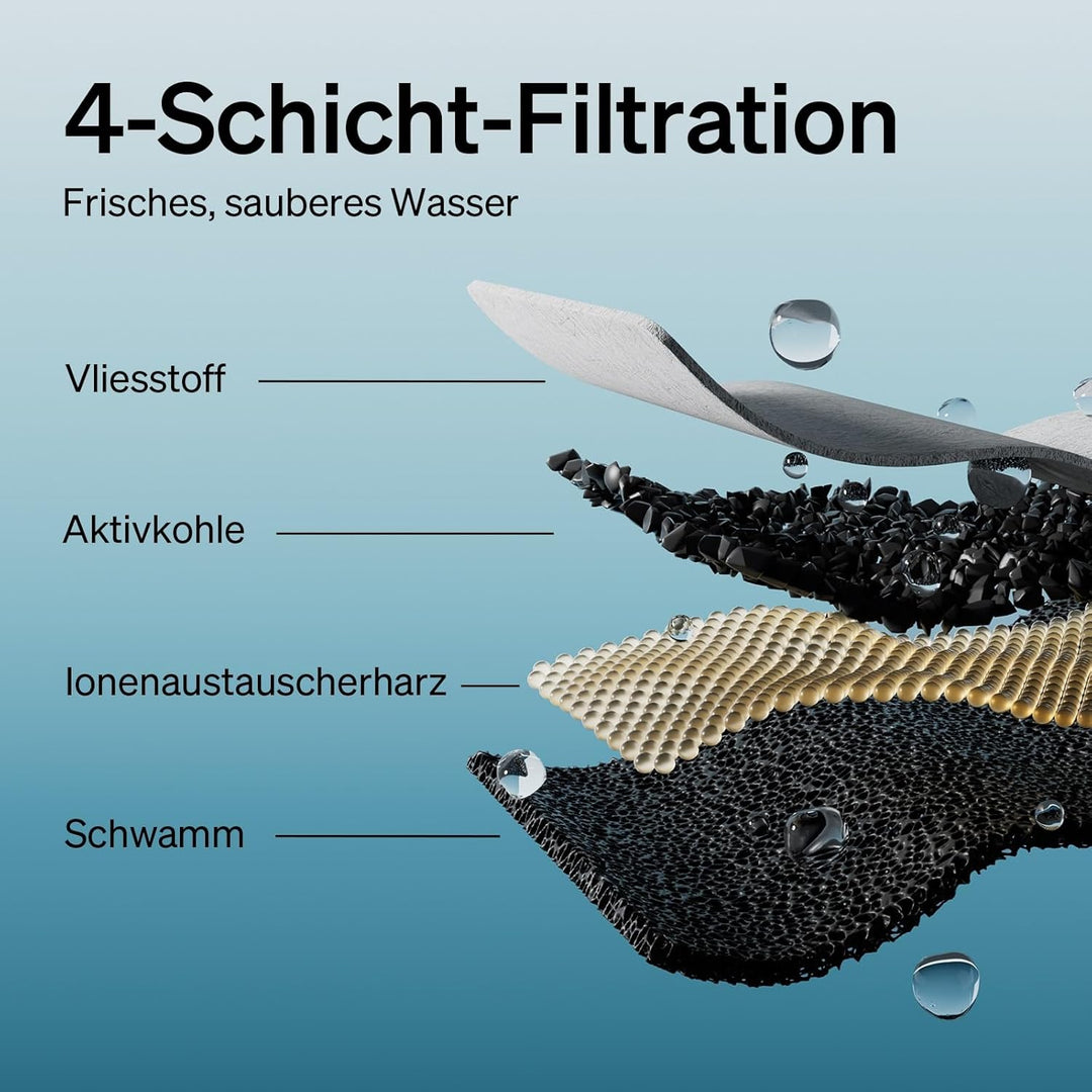 PETLIBRO Ersatzfilter für Dockstream Katzenbrunnen mit kabelloser Pumpe 2,5 l/84 oz Trinkbrunnen für