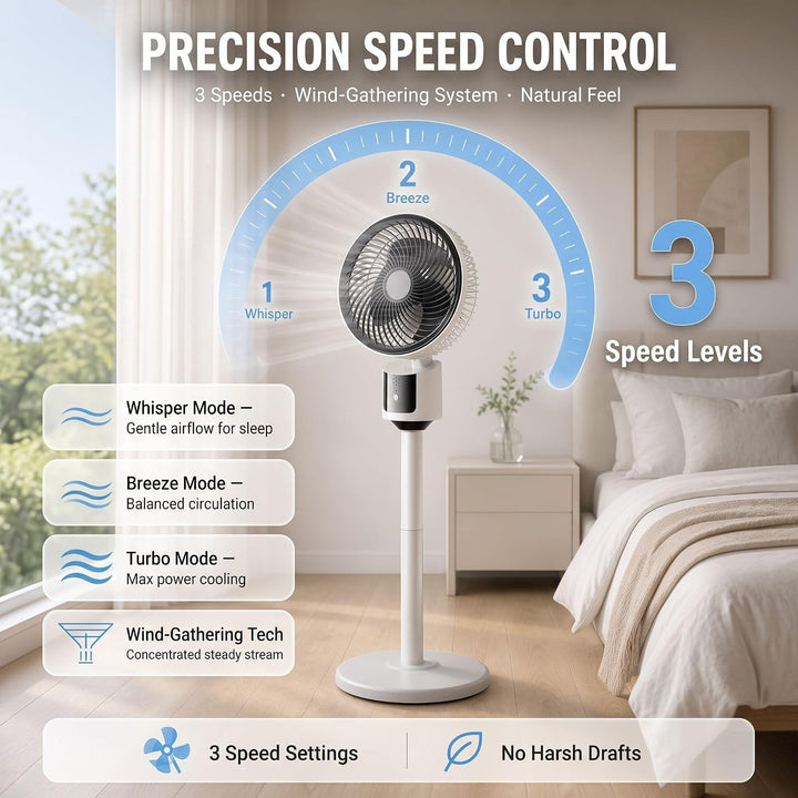 Standventilator für Schlafzimmer – 2026 Verbesserter Ganzraum-Luftzirkulator, 27,4 m Luftstrom, 30 d