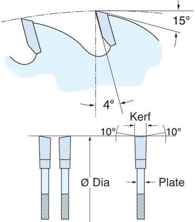 Trend CraftPro TCT-Sägeblatt, 315mm Durchmesser x 24 Zähne x 30mm Bohrung, Hartmetallbestückt, CSB/3